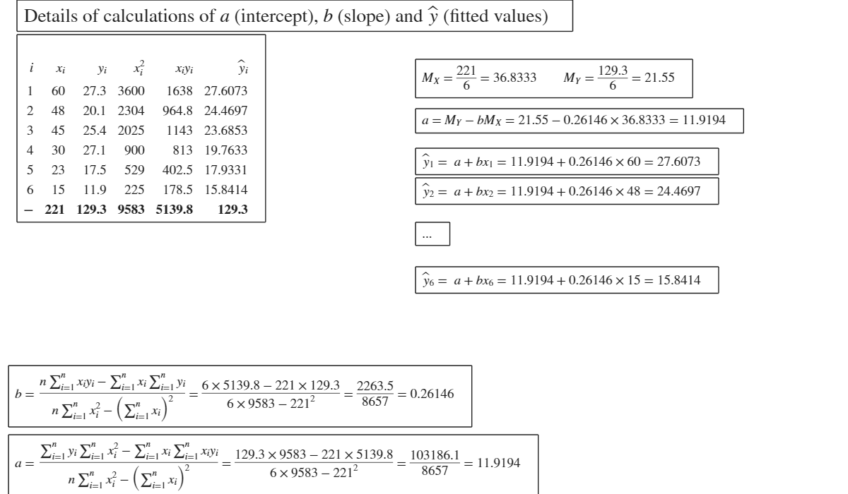 Click here for the graphical output of this example (link to Ro.S.A. website).